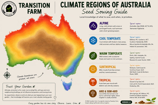 Climate Regions of Australia - Seed Sowing Guide