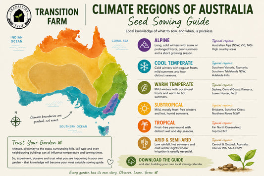 Climate Regions of Australia - Seed Sowing Guide